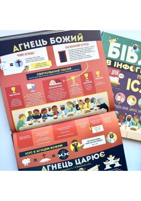 Біблія в інфографіці для дітей. Пізнаємо Ісуса. Частина 3